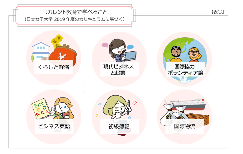 リカレント教育で学べること