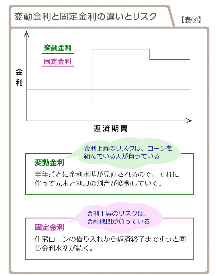 知って得する金利の話し 東京のfpエージェンシー